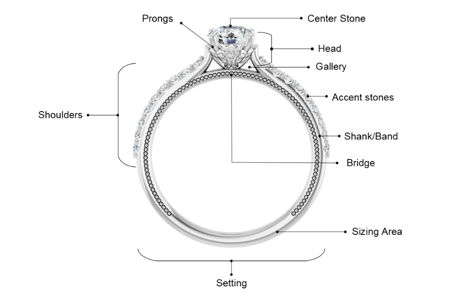 Anatomy of a Ring: A Guide to the Parts of a Ring β Frank Jewelers